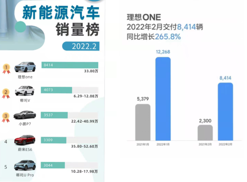 家庭自制蔬菜沙拉的做法未来设计情史终于动力卡罗拉再度