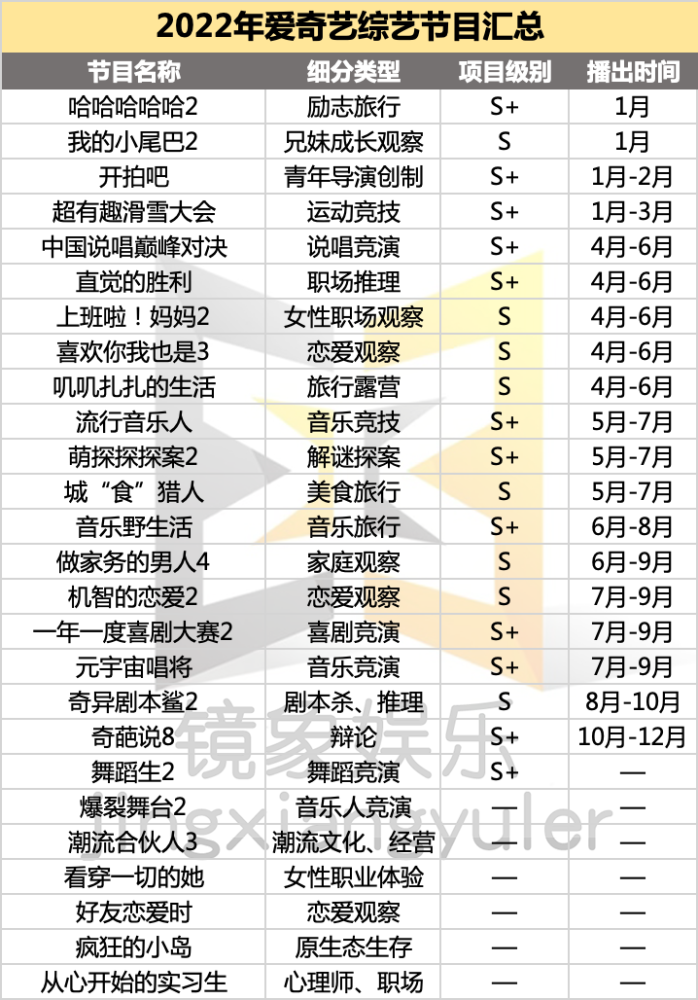 《相逢时节》口碑翻车，全怪张艺兴？启路文具