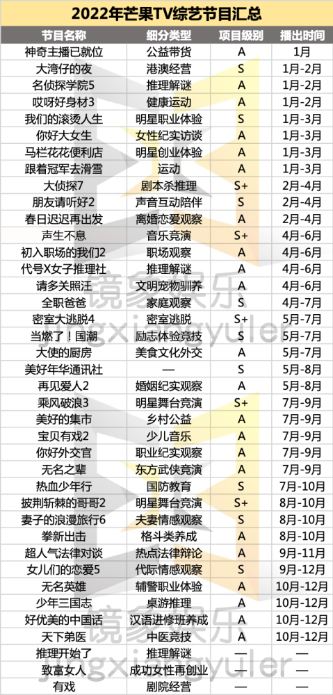 《相逢时节》口碑翻车，全怪张艺兴？启路文具