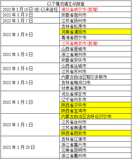 漳州疫情最新情况图片