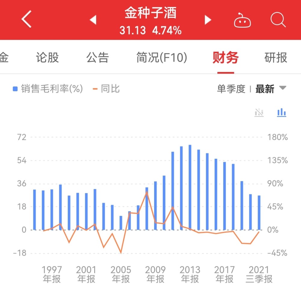 華潤入局金種子酒一個月內7個漲停為何股價瘋漲