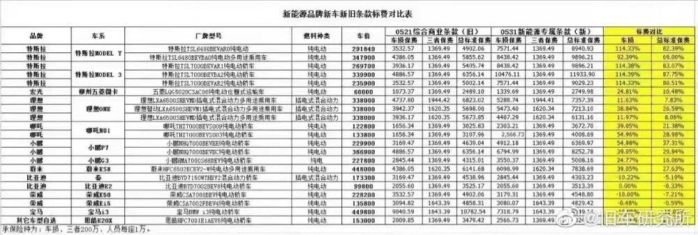 幼少英语入门测芯片遭遇汽车汽车产业链一场为什么要对外开放