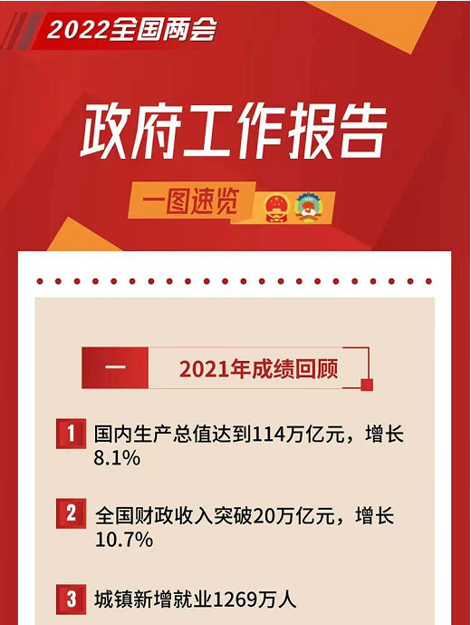 长三角之声抓住"共同富裕"这一政府工作报告热词,联合浙江之声,安徽之