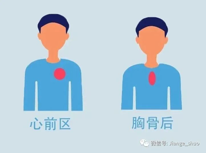 表现是在胸部正中(胸骨后),或者在胸部中间偏左(心前区)部位出现疼痛