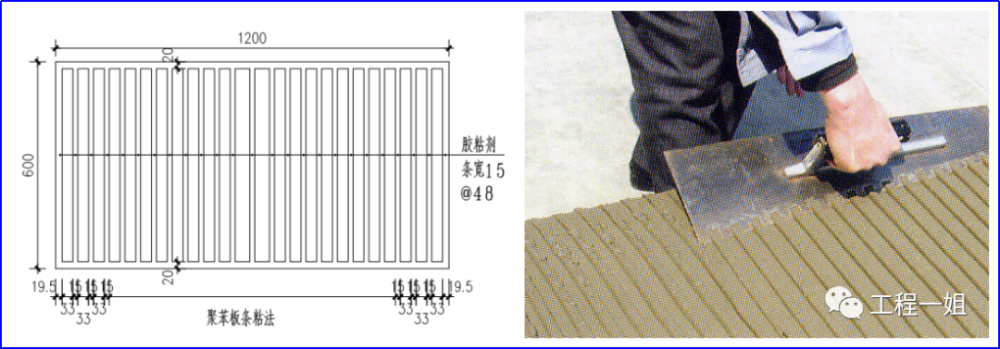 【"条粘法"有专用工具,更容易保证涂布粘结砂浆的质量】还有一种观点