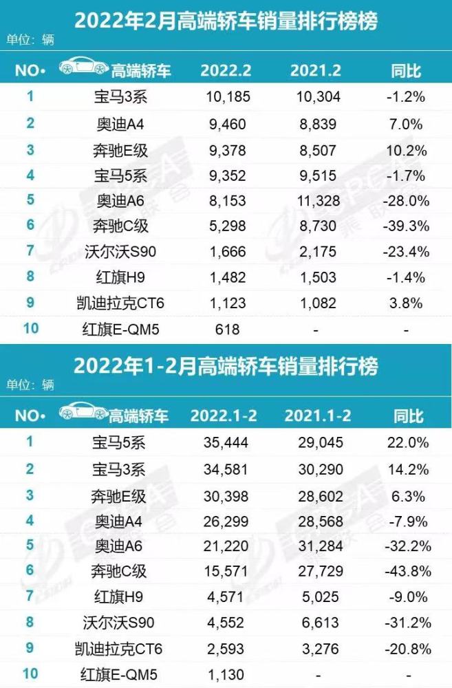 宝马车型销量排行_2021年度国内汽车投诉销量比排行榜