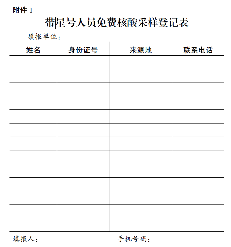 部带星号人员免费核酸采样统计表2带星号人员免费核酸采样登记表1附件