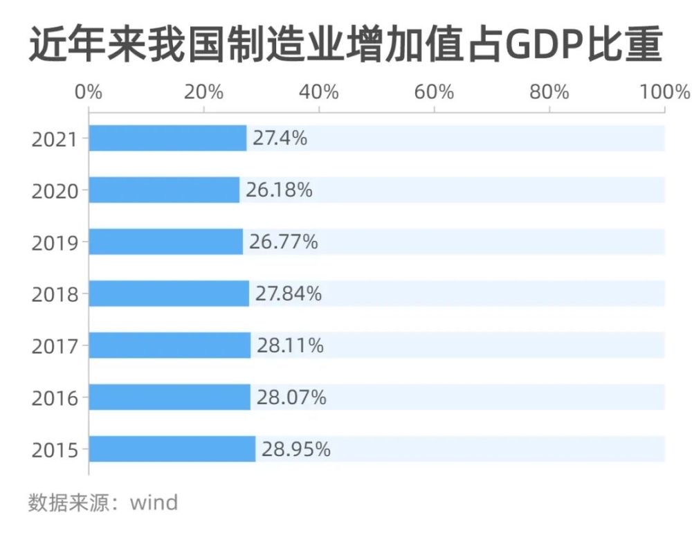 东北人均gdp太低了_原中财办副主任杨伟民:中国人均GDP今年大概率达到高收入国家水...