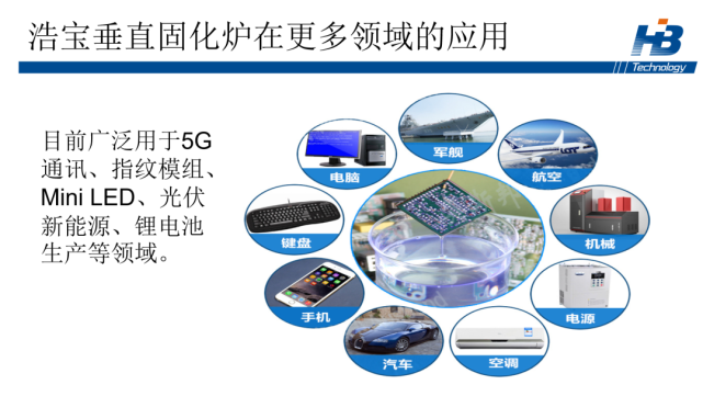 垂直固化炉在Mini Led、新能源汽车领域的应用