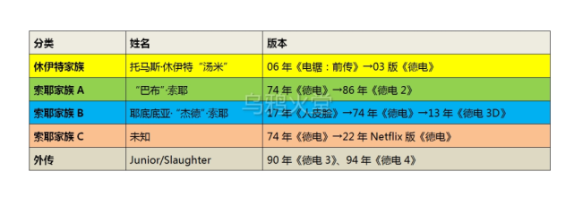《德州电锯杀人狂》皮脸外传：“八仙饭店”带恶人，起底最强技能_腾讯新闻