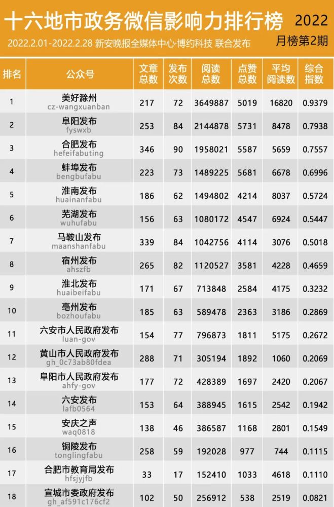 十六型人格情商排行榜_这几种性格的人,人缘普遍很好!