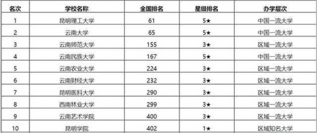 昆明富豪排行榜_云南十大富豪榜出炉!首富资产超700亿,却不在昆明!