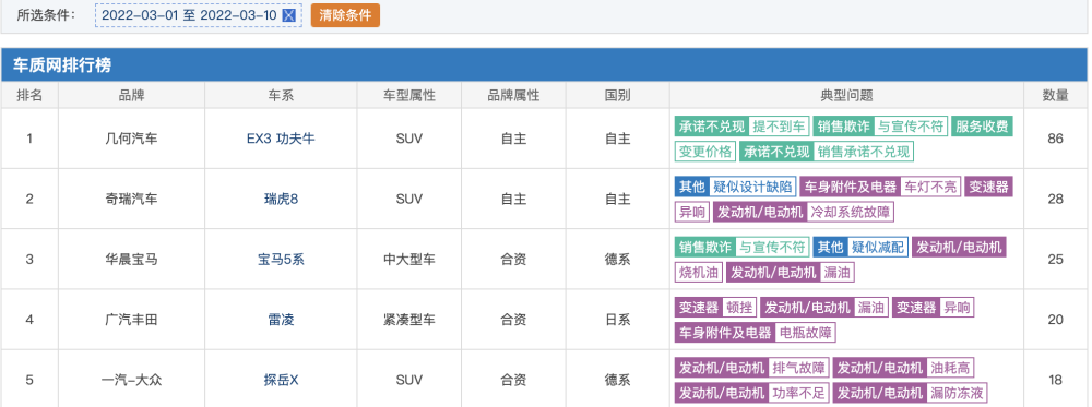 大众转型攻城战，技术成为“排头兵”电信巨无霸流量卡