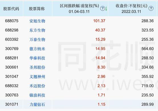 26只高价股退圈6只科创板股票跌幅超30高价股揭秘