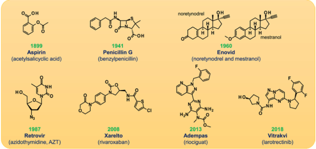 維特拉克(larotrectinib)是第一種與腫瘤類型無關的小分子抗癌藥物