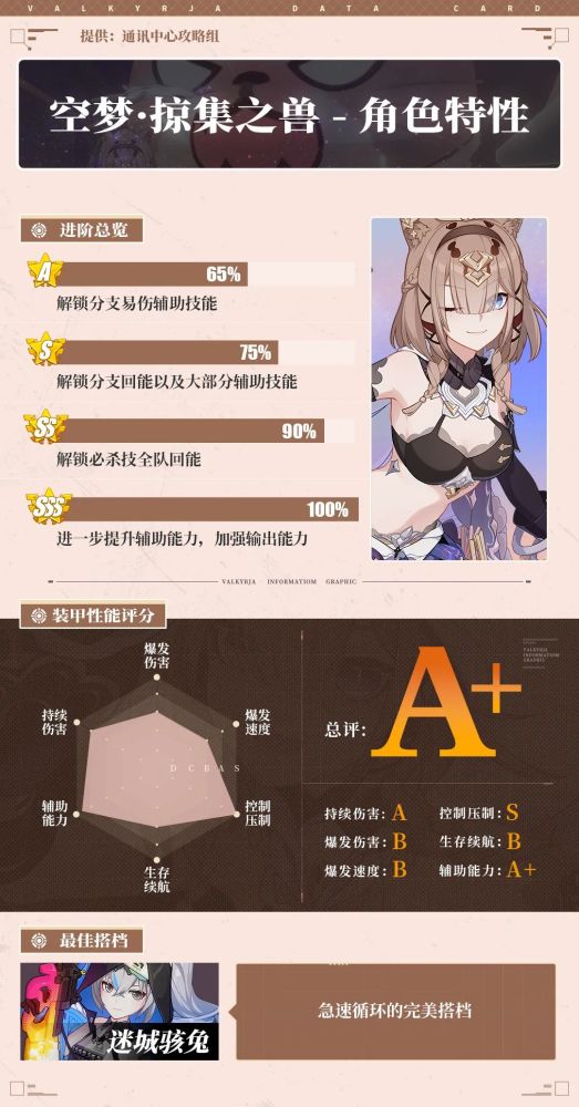 崩坏3 角色攻略丨 掠集 空梦之兽 角色超详细攻略 腾讯新闻