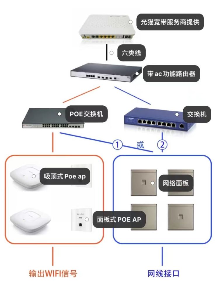 提升家的舒适从搭建一个完善的家庭网络开始