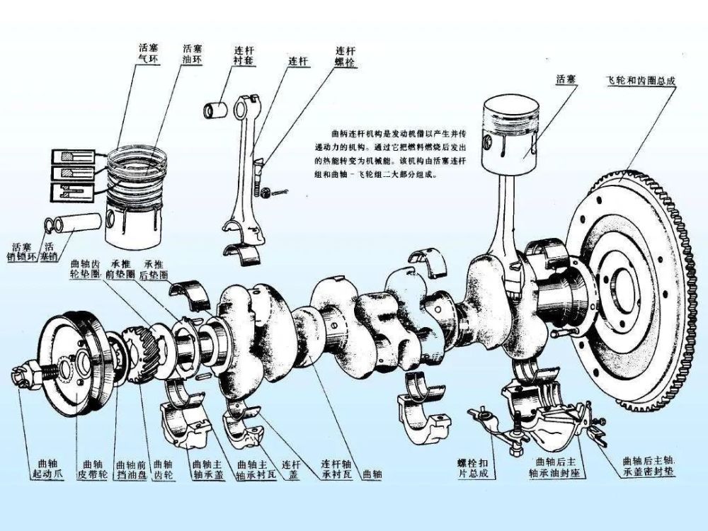 曲柄連桿機構是發動機的主要運動機構,由活塞組,連桿組,曲軸和飛輪等