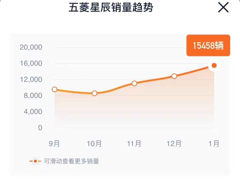 售价11.39万！造型别致、空间宽敞，雪铁龙C3-XR用来代步合适吗？同志亦凡人第二季