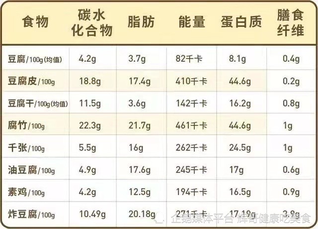 各种豆类的营养成分表图片