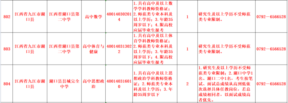 湖口招聘_报名开始!江西省2022年中小学教师招聘出炉!湖口招35人!