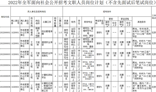 軍隊文職待遇福利好為啥沒能成為畢業生熱門選擇原因很現實