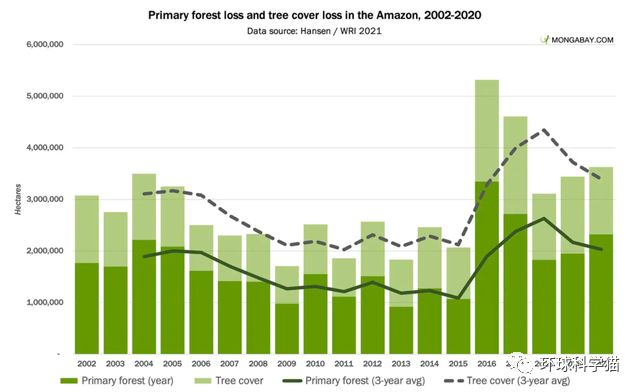 比去年增62％！巴西雨林砍伐创7年来2月之最，中国却在让地球变绿邀约顾客到店短信