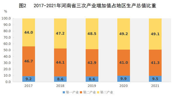 河南gdp_2021年河南省各市GDP排行榜