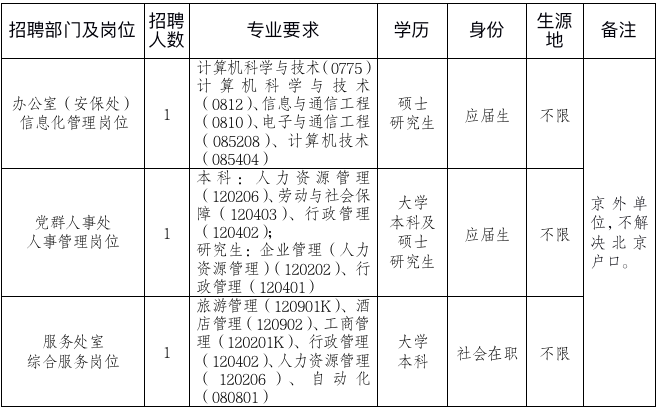 招聘信息发布_623人!台州多地多校发布教师等岗位招聘公告