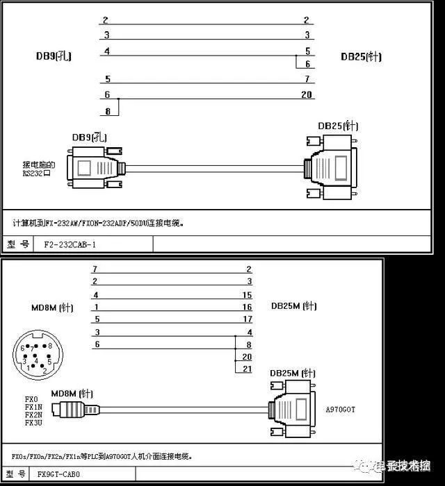 232adp/50du連接電纜rs232接口的三菱q系列plc編程通訊電纜(涉及領域