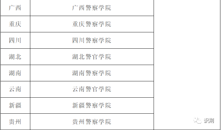 这其中,江苏警官学院,广东警官学院,山东警察学院等院校的实力都十分