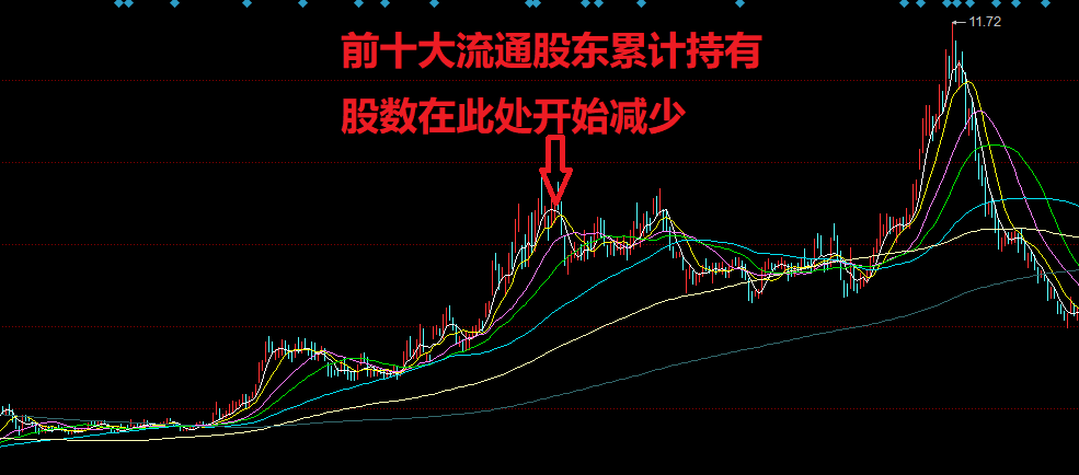 目标回本宝钢股份破位下跌离股民的目标渐行渐远