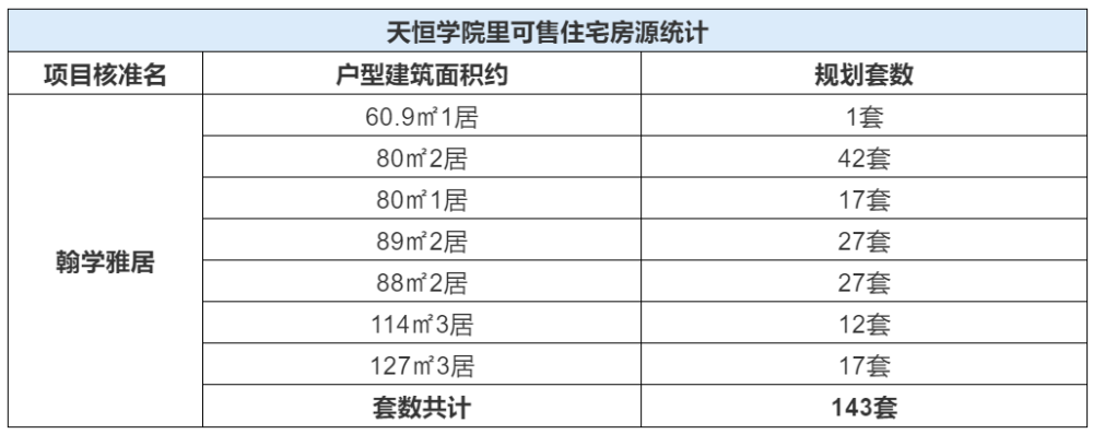 开始申购天恒学院里同时开放售楼处