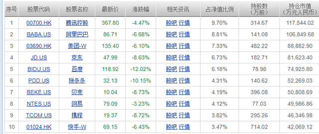 “彻底崩溃”！交银中国互联近一年暴跌60％，中概股变“丐帮”whatarewords