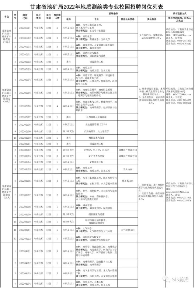 專業校園招聘|測繪類|成都理工大學|河北地質大學|招聘信息|甘肅|地質