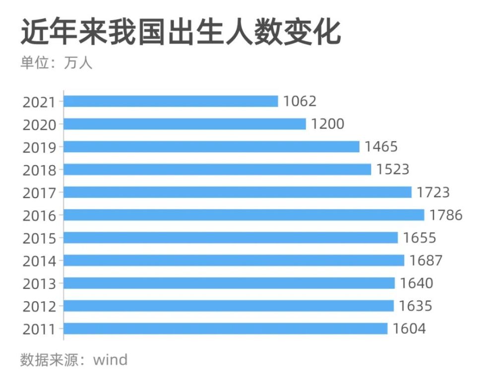 中国人口的变化_中国人口变化将给成人失禁市场带来重大影响