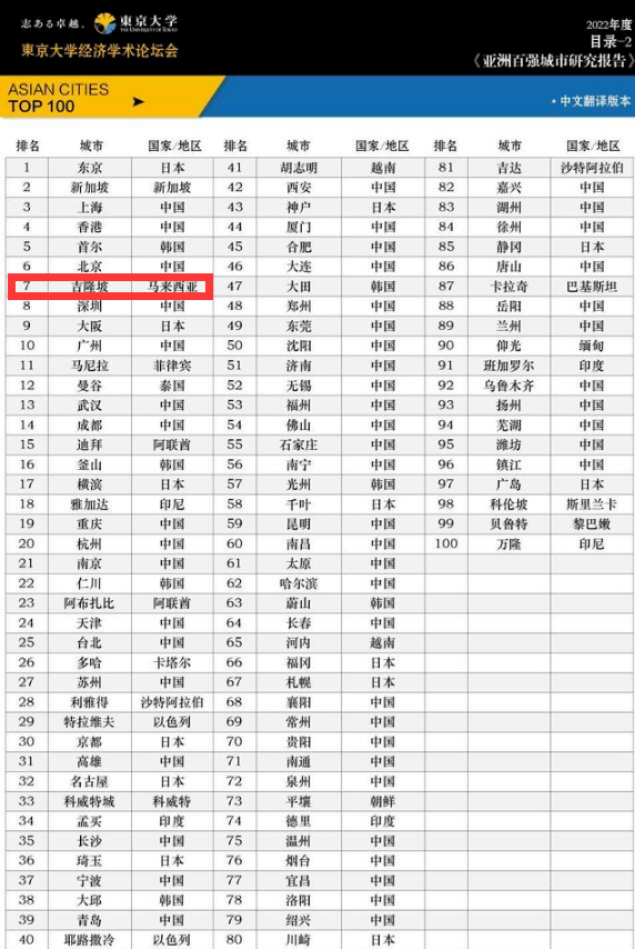 吉隆坡人口_中国投资客的大机会:吉隆坡人口急增到1000万以上,住宅需求旺盛