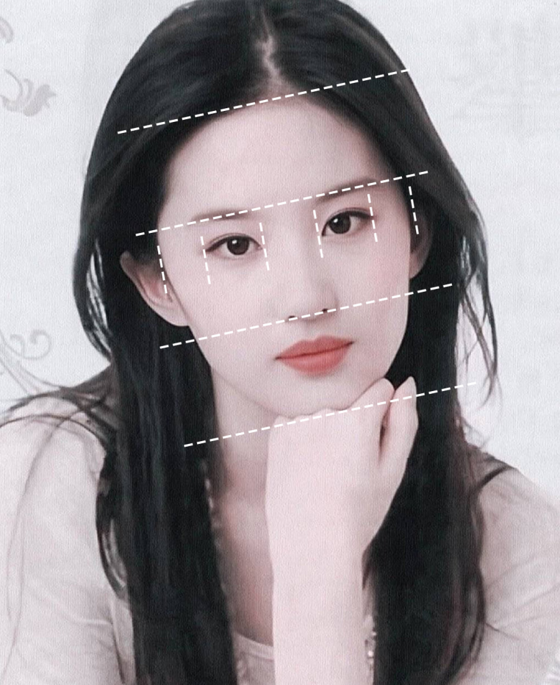 关于面部比例,其实就是我们常说的标准的三庭五眼可以参考刘亦菲前面