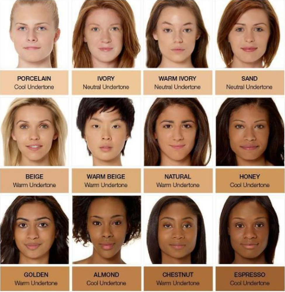 而且肤色越深,皮下的黑色素含量就越高,黄种人比白人更易形成色沉