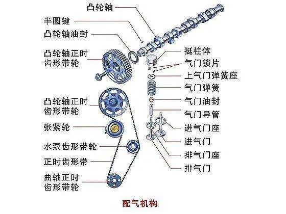 气门桥与气门配合图片图片