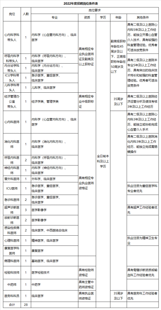 石家庄招聘网_河北石家庄面向社会公开招聘事业单位工作人员6573名