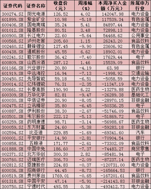 揪心!全球股市“震意”浓,北上资金周净卖出超360亿元,A股调整...