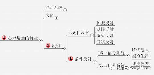 錯誤a.正確【遼寧】