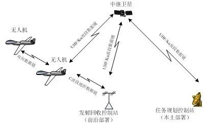 包括攻擊武器,合成孔徑雷達,高光譜相機,紅外相機,電子信號偵察設備