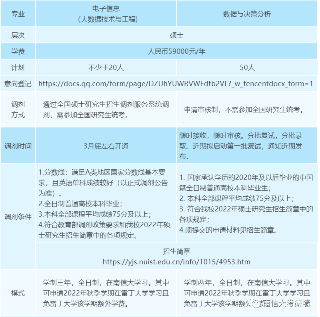 经教育部批准,南京信息工程大学(南信大)与雷丁大学合作开设两个中外