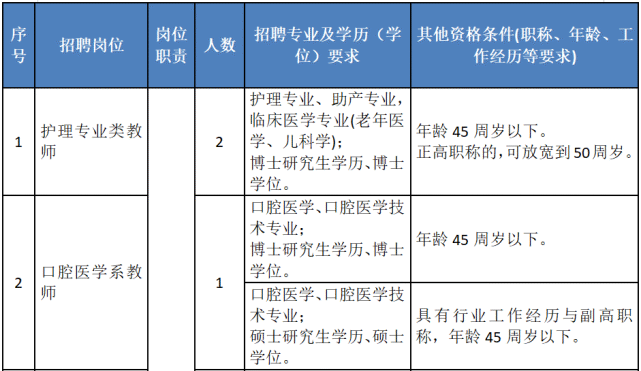 含各高校,中科院寧波材料所多崗位