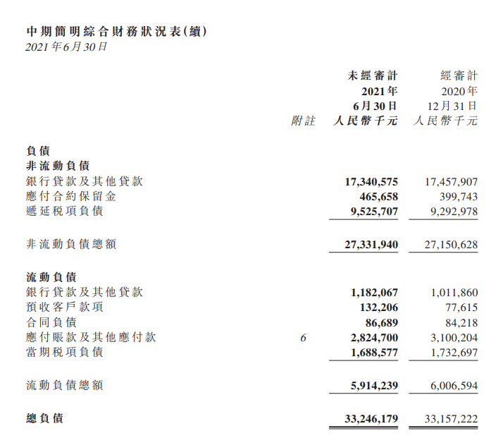 潘石屹七折“散售”SOHO中国，2项目曾被罚8664万元高中地理答题模板及例题