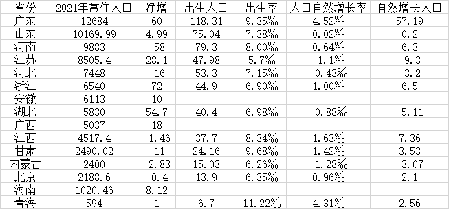 河南人口2017_2017年河南常住人口城镇化率预计将突破50%