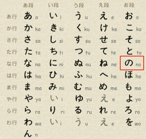 の是日语五十音之一,是日语中的语气助词,相当于汉语的的,之