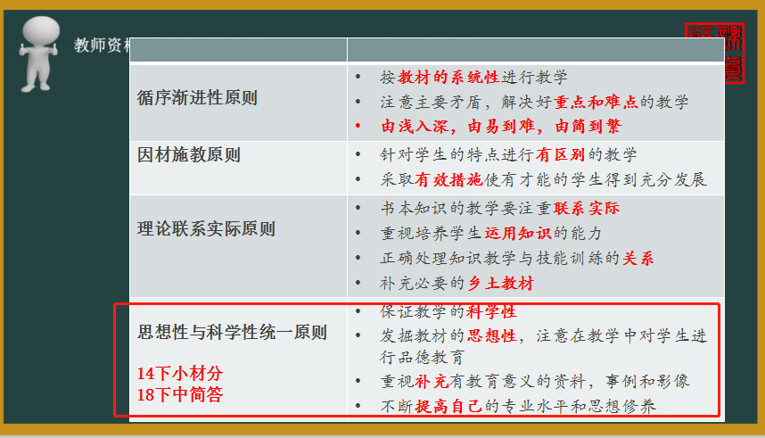 掌握知识与提高能力相统一b.直接经验与间接经验相结合a.